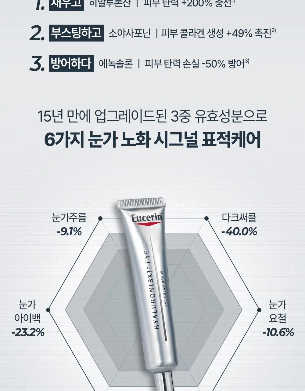 [10년연속1위] 유세린 하이알루론 3X 아이크림 15ml 기획 (+나이트크림 20ml+화장솜) 상세페이지 12